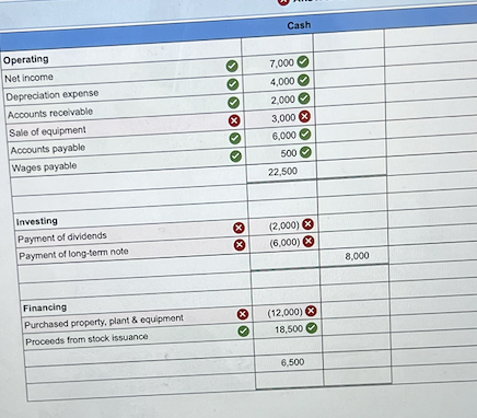 the questions displayed below.] Hanks Company is developing its annual financial statements