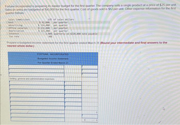  Fortune Incorporated is preparing its master budget for the first quarter.
