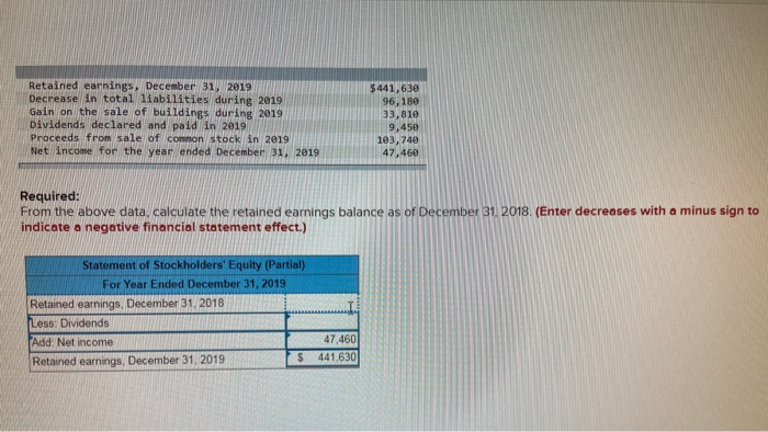  Retained earnings, December 31, 2019 Decrease in total liabilities during 2019