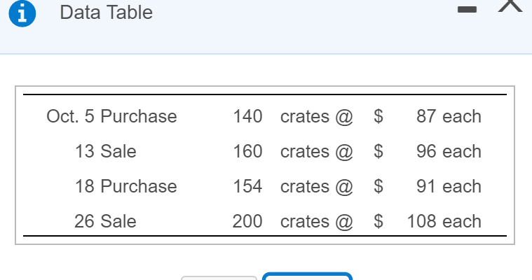 check Data Table Oct. 5 Purchase 140 crates @ $ 87 each