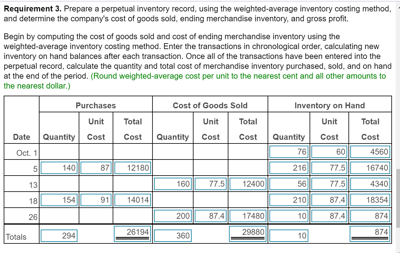 160 crates @ $ 96 each 13 Sale 18 Purchase 154 crates
