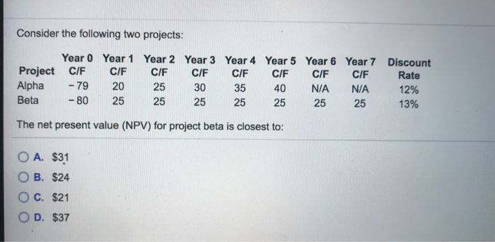  Consider the following two projects: Year 0 Year 1 Year 2