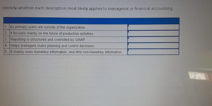 Identify whether each description most likely applies to managerial or financial