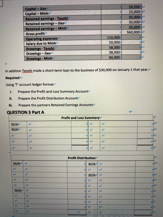 with profits shared in the ratio of their original capital investments. The