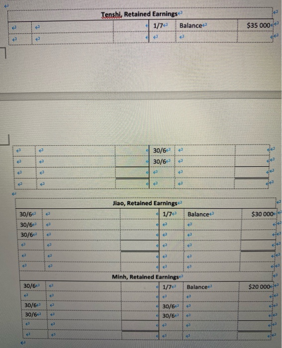 partnership agreement provides the following: Interest on capital to be credited at