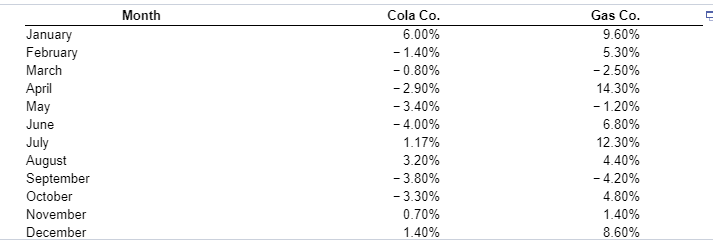The average monthly return for Cola Co. is_%? The average monthly