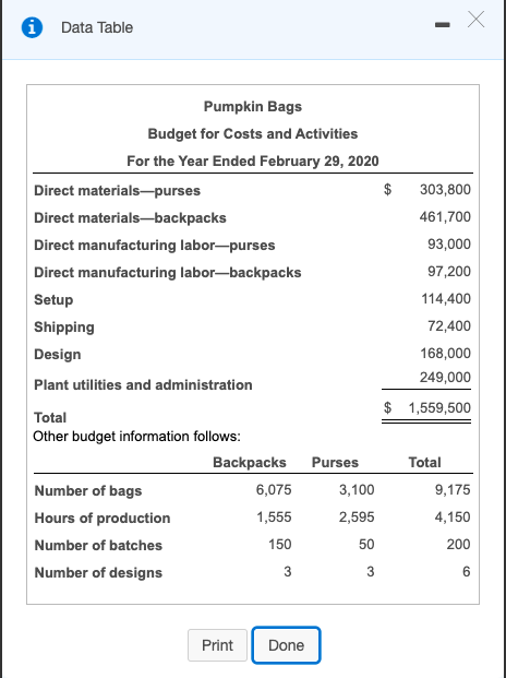 Please solve for the empty blanks in REQUIREMENT 4 (and show