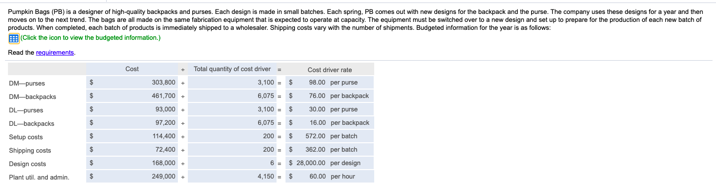 calculations). Thank you! i Data Table - X Pumpkin Bags Budget for