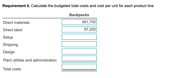 Costs and Activities For the Year Ended February 29, 2020 Direct materials-purses