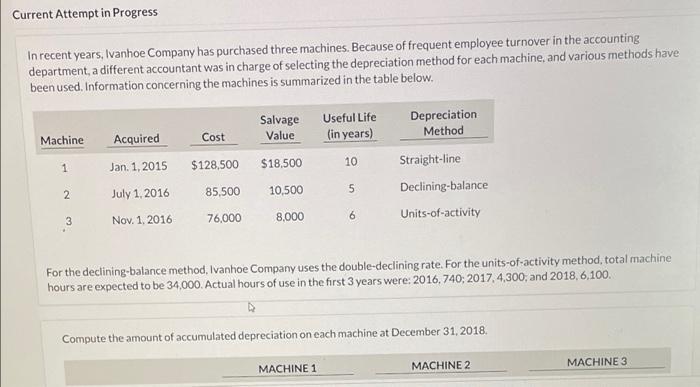  Current Attempt in Progress In recent years, Ivanhoe Company has purchased