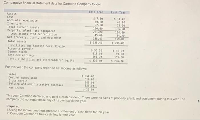  Comparative financial statement data for Carmono Company follow: For this year,