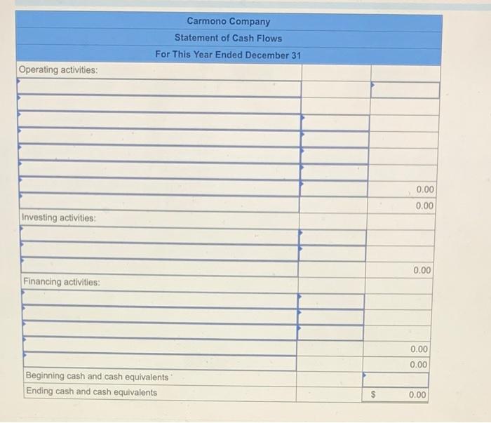 the company reported net income as follows: This year Carmono declared and