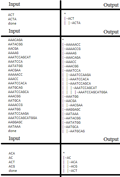 thorough explanation and you will find my code attached The test cases