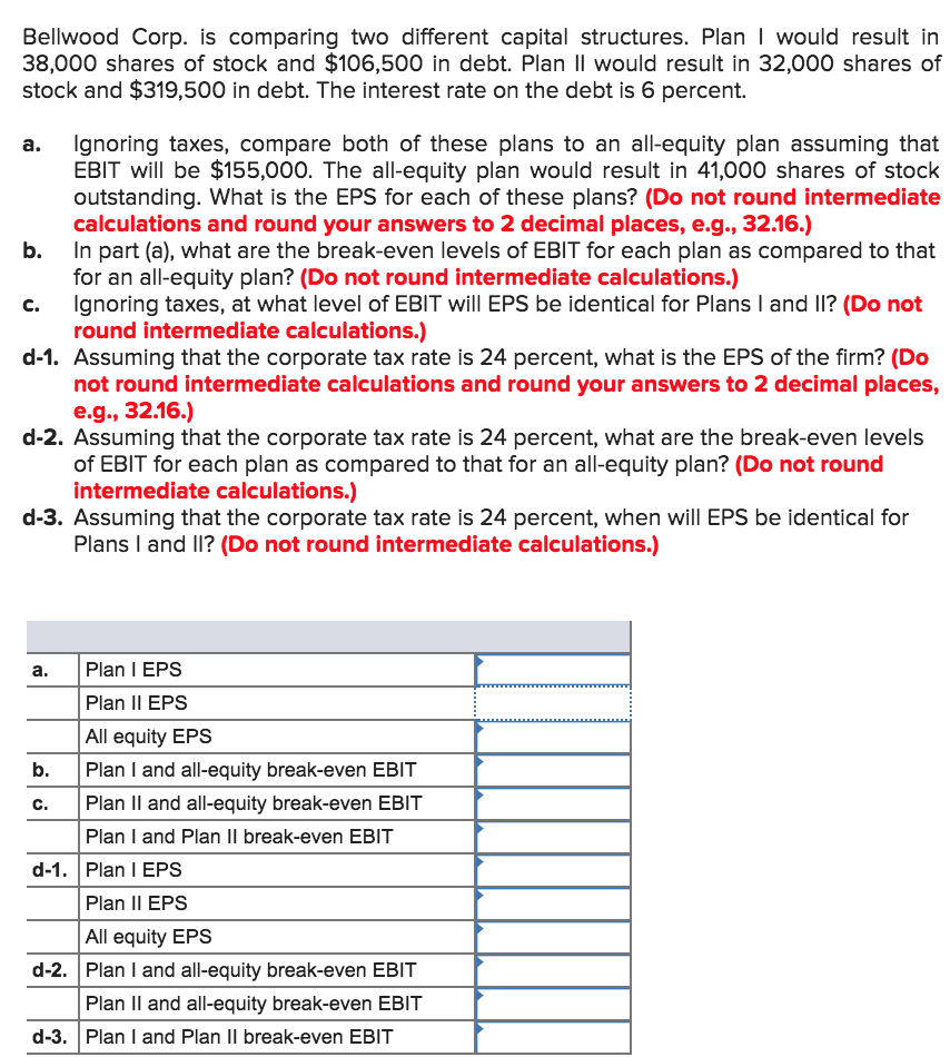 Bellwood Corp. is comparing two different capital structures. Plan I would
