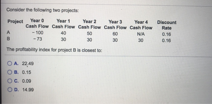  Consider the following two projects: Project Year 0 Year 1 Year