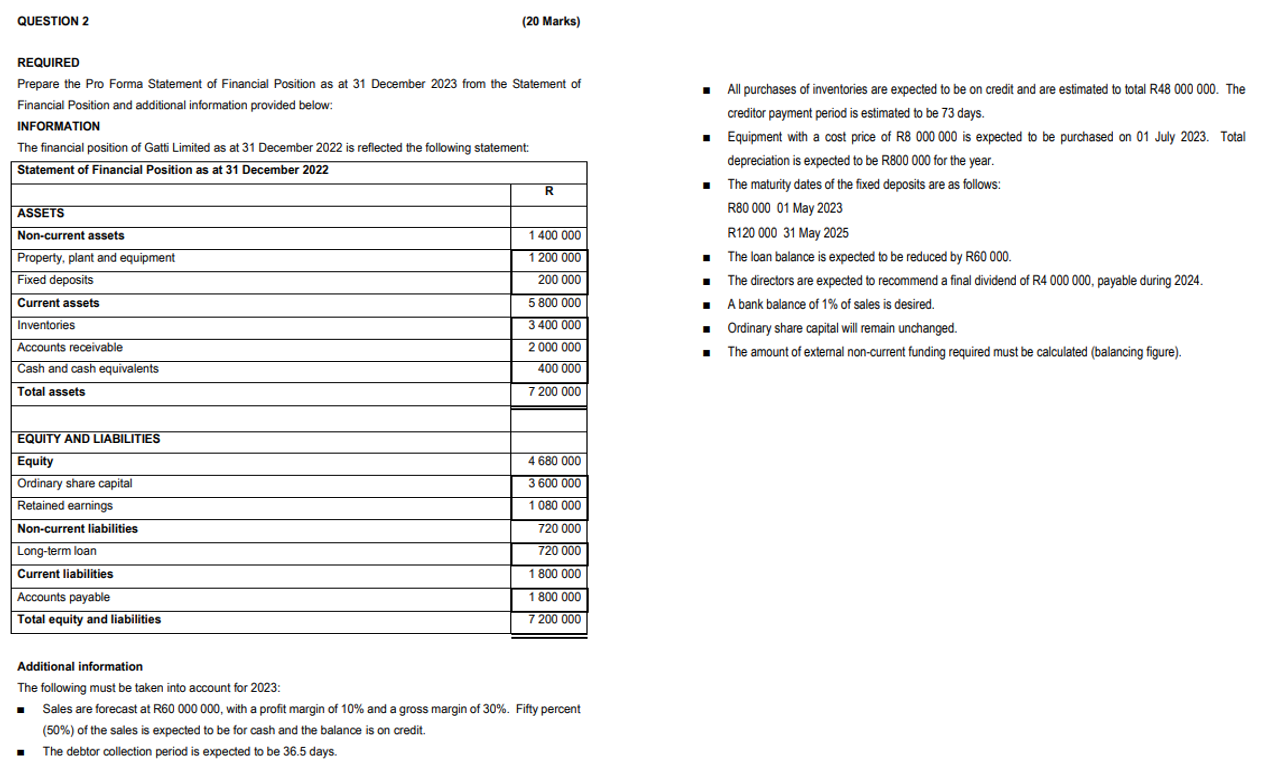  QUESTION 2 (20 Marks) REQUIRED Prepare the Pro Forma Statement of