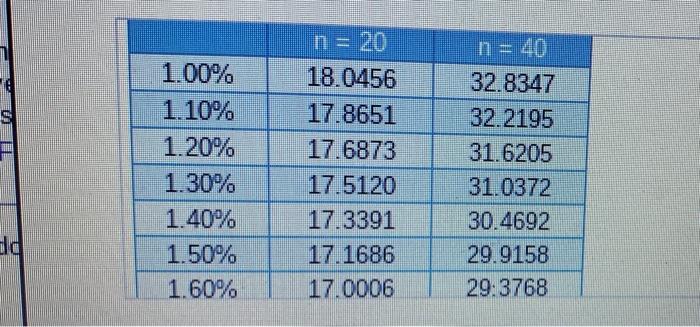 average tax rate of 13 percent at retirement if he is married.