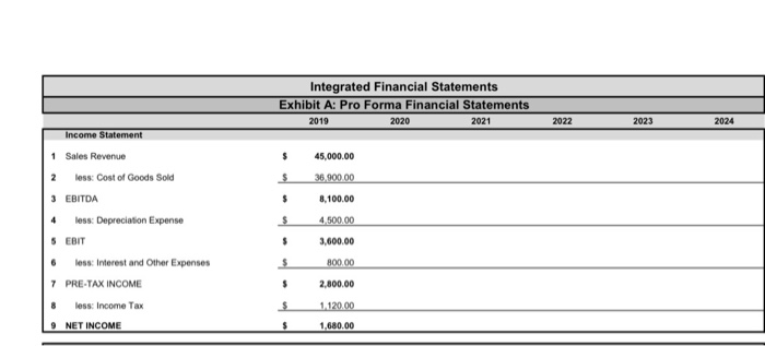  For the following problems, use Exhibit A. For exhibit A, the