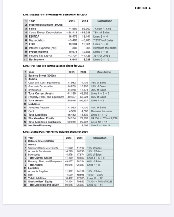 instructions shown above. What will be the depreciation for 2024? What will