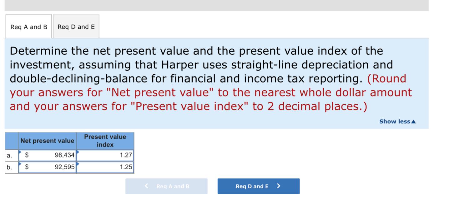 manufacturing equipment expected to cost $360,000. The equipment has an estimated useful