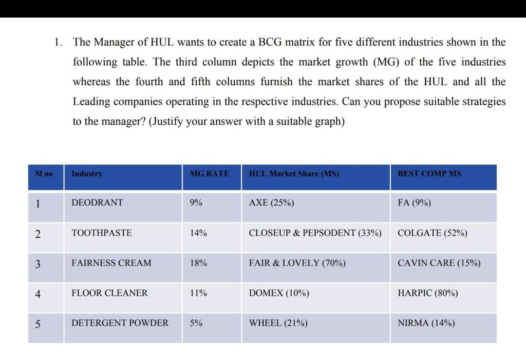  Please answer the question with the graph. 1. The Manager of