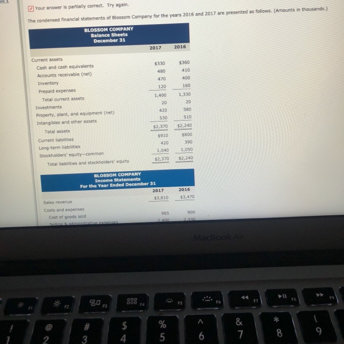  Your answer is partially correct. Try again. The condensed financial statements