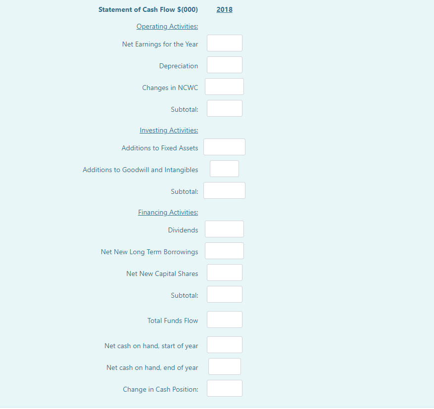 in thousands ( $000. Balance Sheet $(000). End 2017 End 2018 source