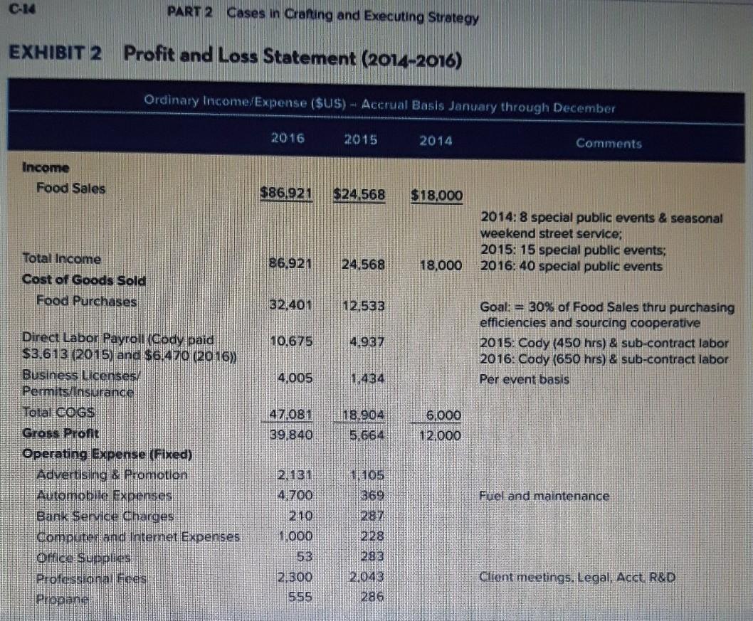 4. What is your assessment of Wil's Grill's financial performance over the