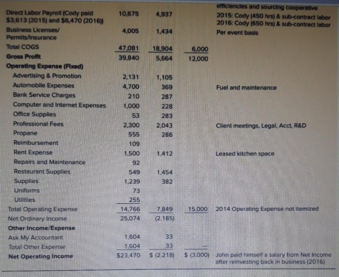2014 - 2016 period?. Use the financial ratios in Table 4.1 of