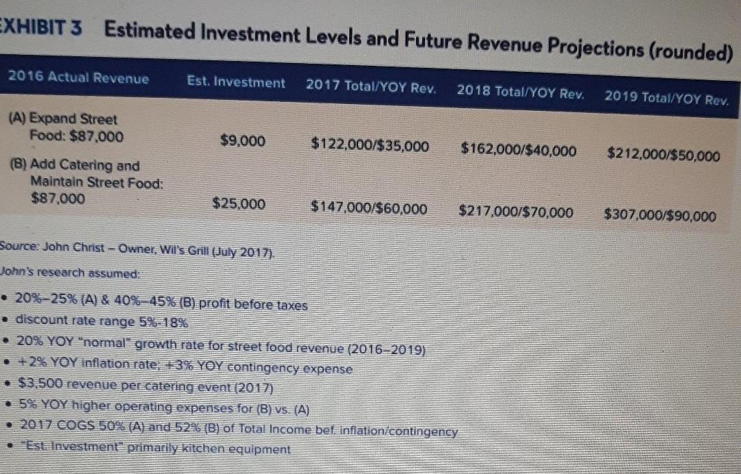 the text when completing your financial analysis. Assess key profitability ratios. Compare