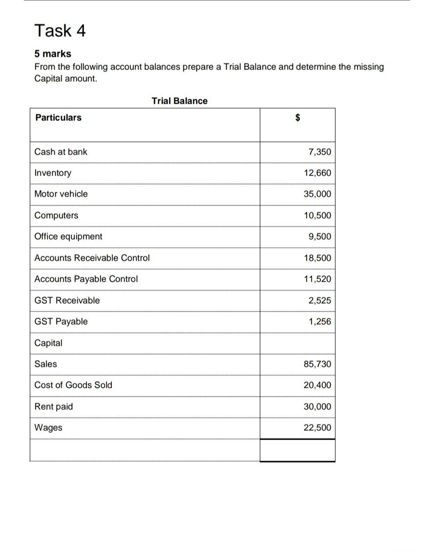 sold 300 calculators costing $40 + GST each to Cassie Coyne ABN