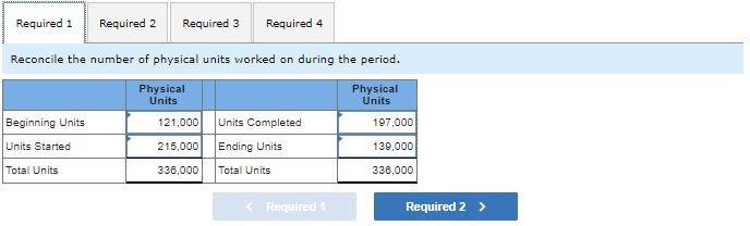 to the questions displayed below.] Mirada Company manufactures handheld calculators and has