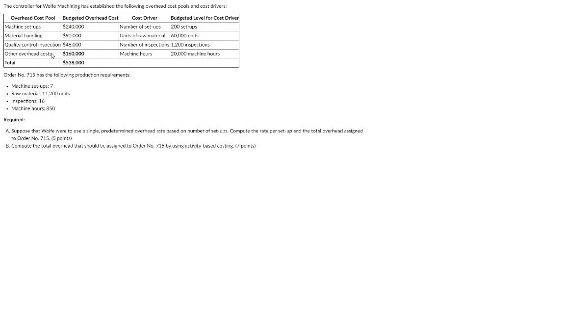 The controller for Wolfe Machining has established the following overhead cost
