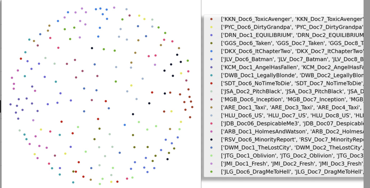 Help interpreting the K-Means chart below. This is for a corpus of