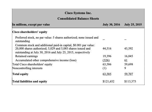 Cisco's sales, NOPAT, and NOA for years 2017 through 2020 and the