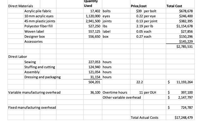 line, a loss approaching a million dollars, then picks up the phone