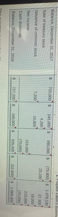 Ended December 31, 2018 Additional Total Common Stock $ 720.000 $ Balance,