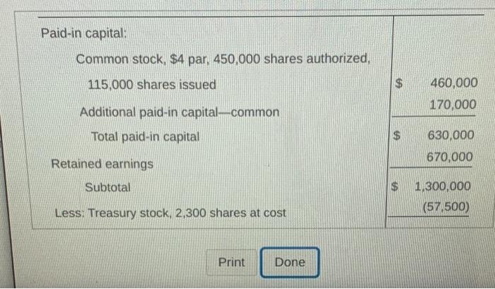 December 31, 2017 Sale of treasury stock paid-in Retained Treasury stockholders capital