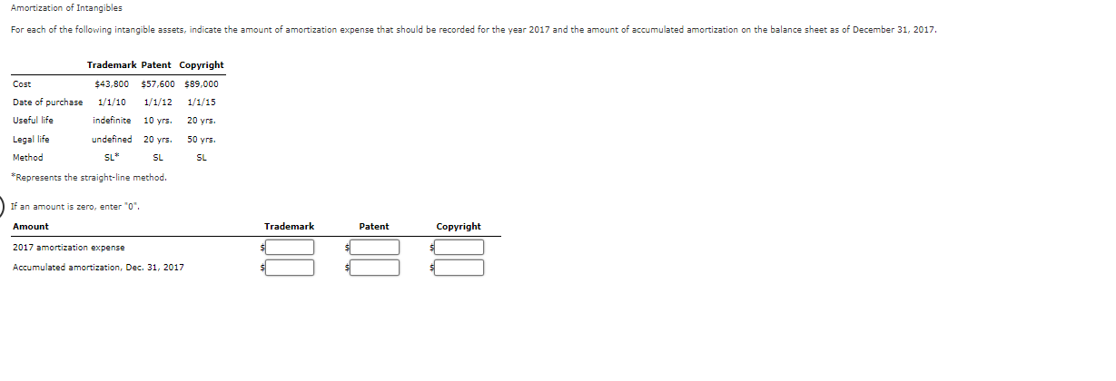 "Represents the straight-line method. If an amount is zero, enter "