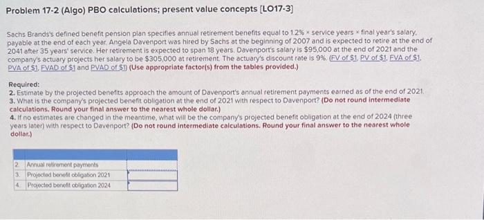 I tried using all the examples on chegg and none of them