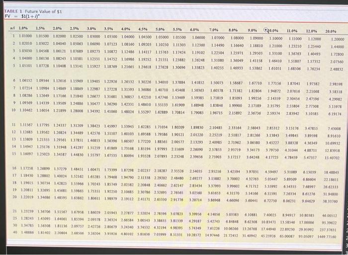 were correct. I am at a complete loss with this one. Please