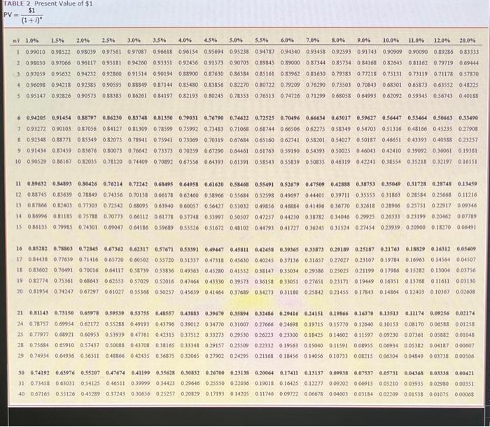 explain! Thank you in advance! Problem 172 (Algo) PBO calculations; present value