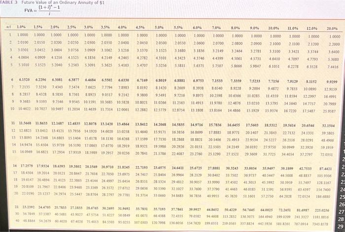 concepts [LO17-3] Sachs Brands's defined benefit pension plan specifies annual retirement benefits