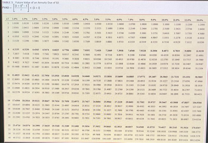 of each year. Angela Davenport was hired by Sachs at the beginning