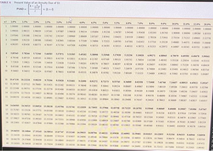 of 2007 and is expected to retire at the end of 2041