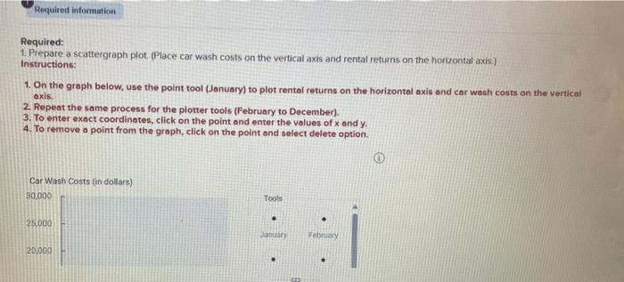 the vertical axis and rental refurns on the horizontal axis.) Instructions: 1.