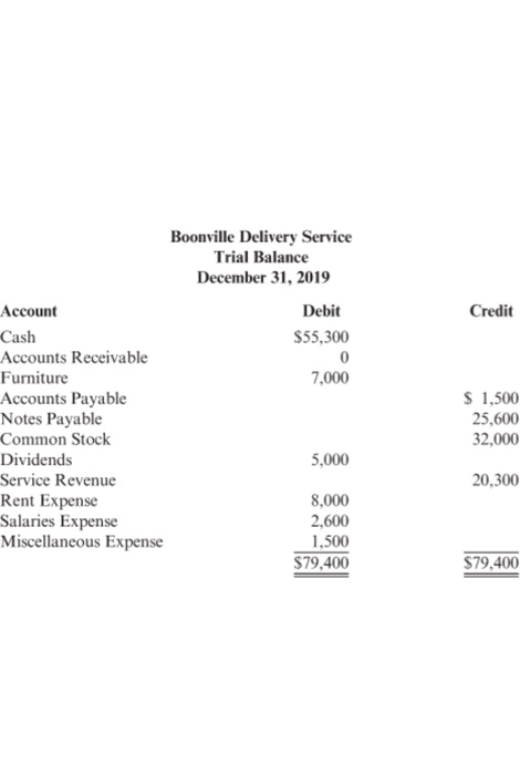 of Lynbrook Construction, Inc., a small construction business you have been asked