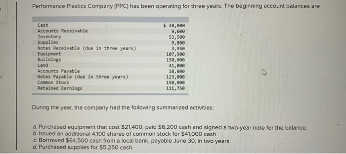  Performance Plastics Company (PPC) has been operating for three years. The
