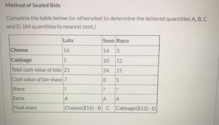  Method of Sealed Bids Complete the table below (or otherwise) to