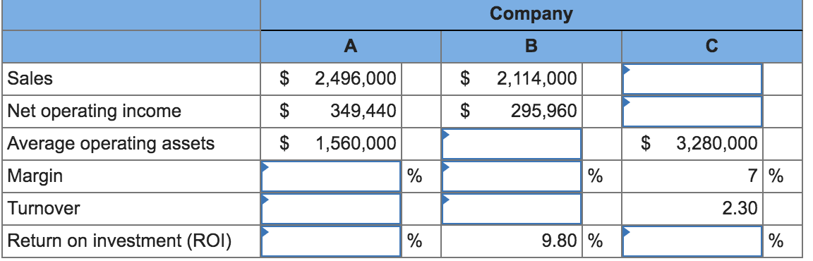 Problem 10-17 Comparison of Performance Using Return on Investment (ROI) [LO10-1] Comparative